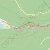 Itinéraire Cascade du Hérisson, distance, dénivelé, altitude, carte, profil, trace GPS